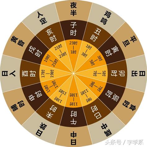 十二個時辰|12時辰表、十二時辰查詢、吉時查詢、吉時幾點